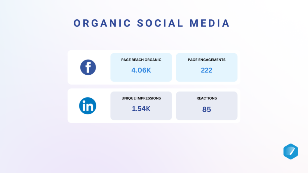 B2B Organic Social Media