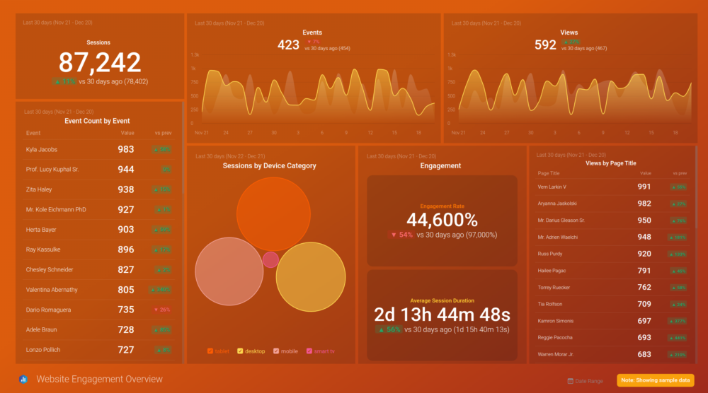 Google Analytics 4 Website Engagement Overview dashboard template