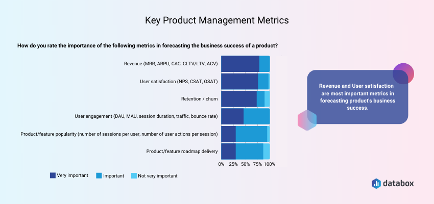 Key Product Management Metrics