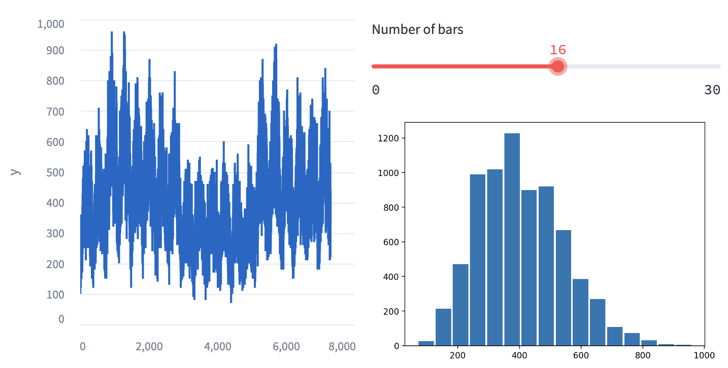 Bridging the Gap between Data Science and Product Development with ...
