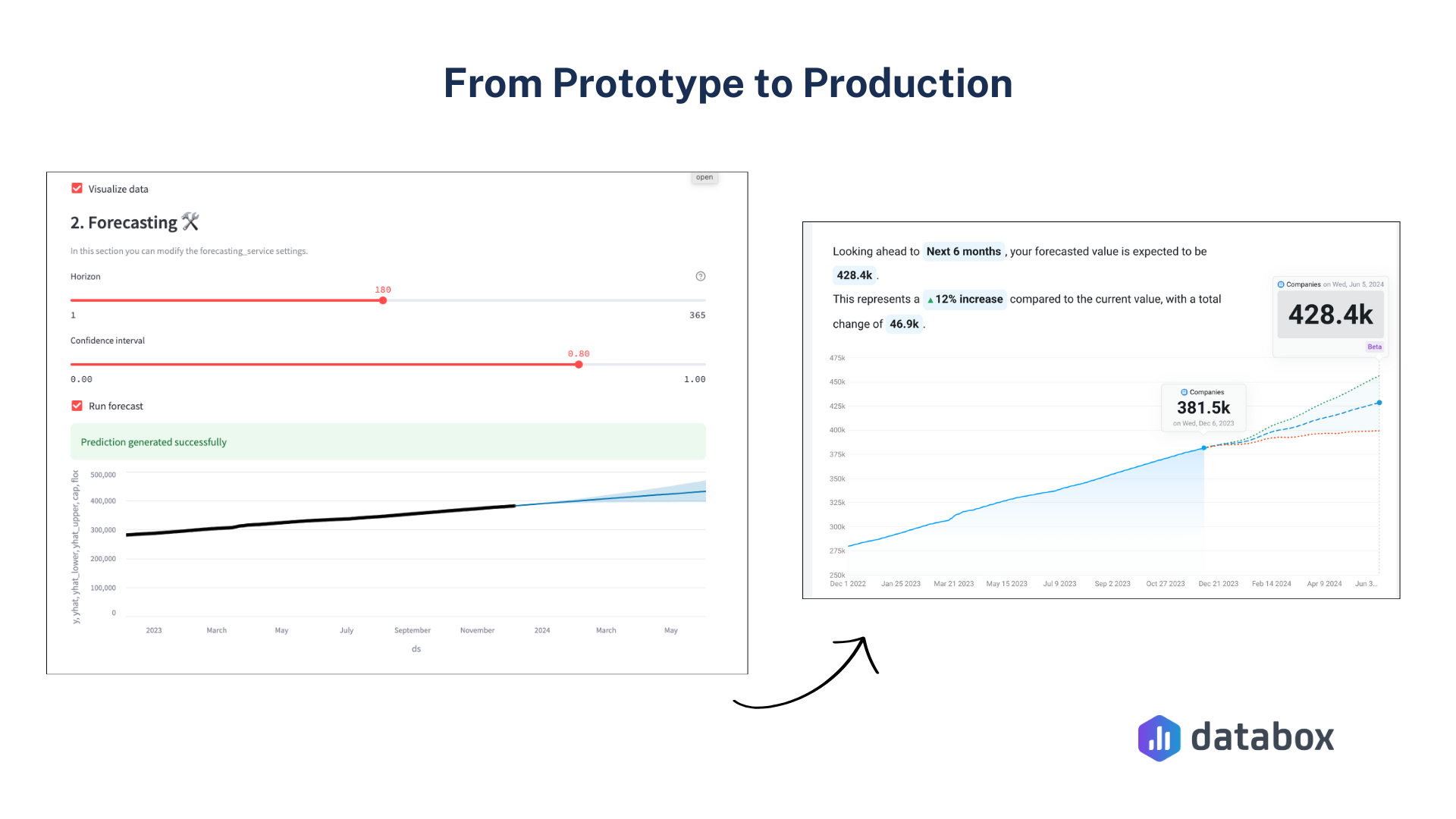 Bridging the Gap between Data Science and Product Development with ...