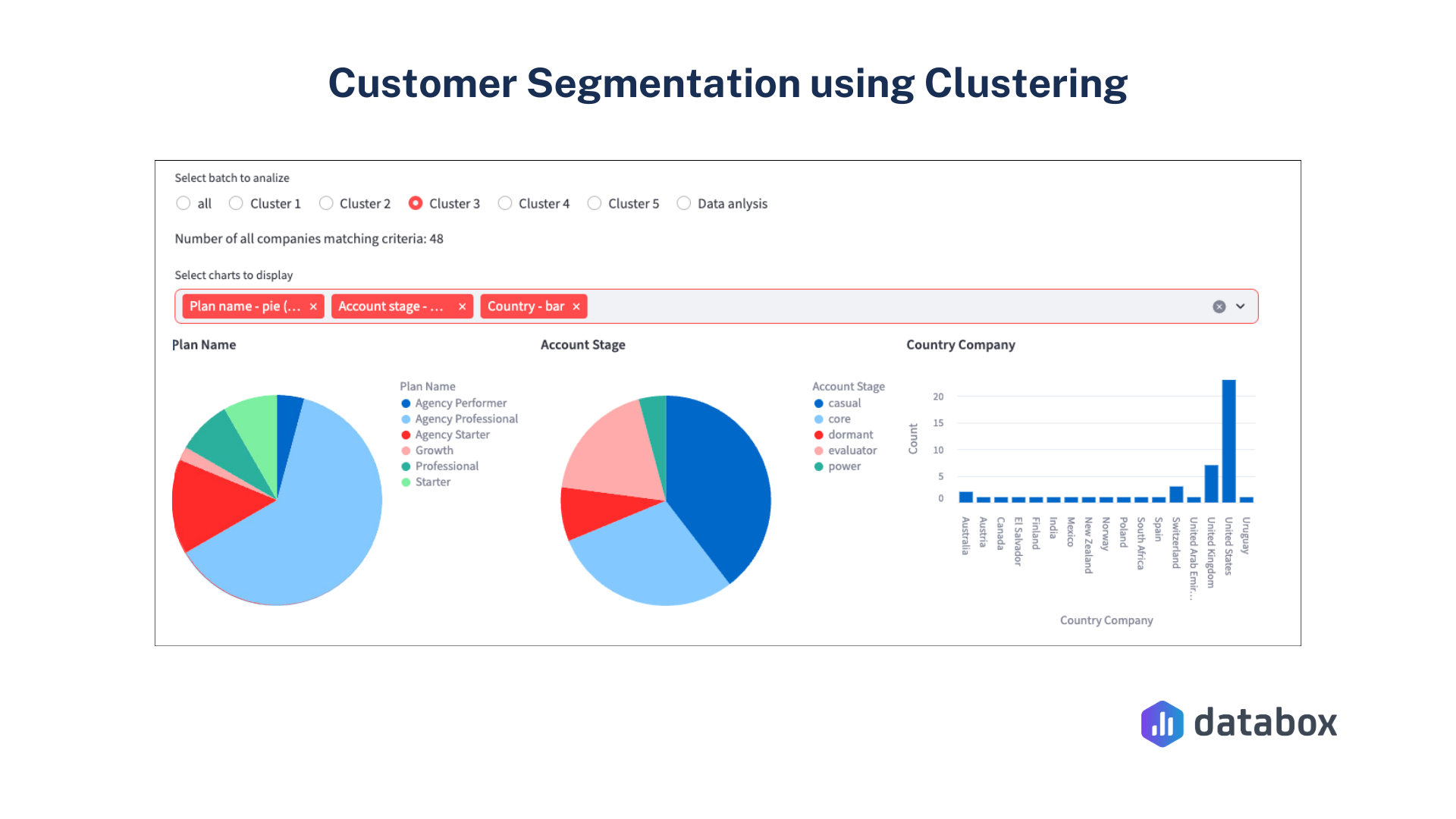 Bridging the Gap between Data Science and Product Development with ...