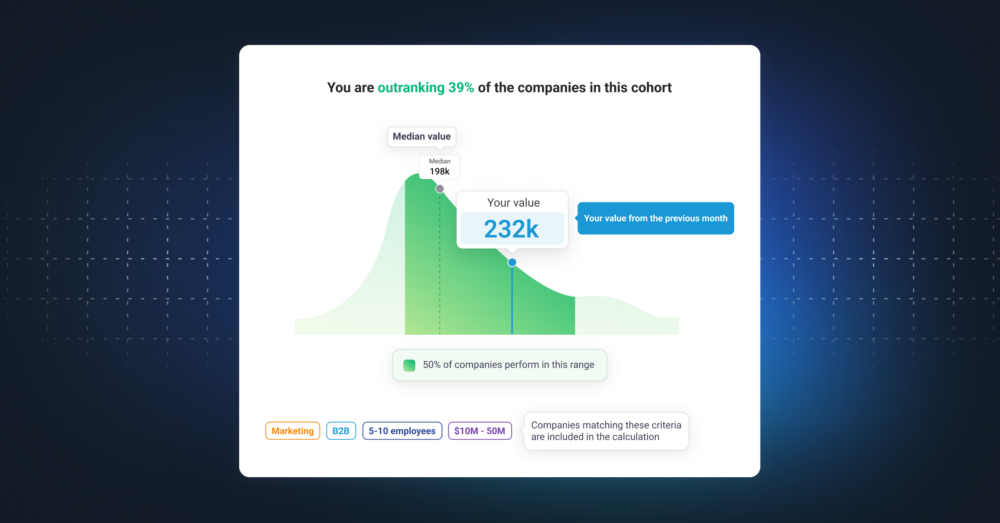 How to read Databox benchmarks 