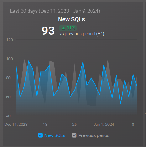 New SQL