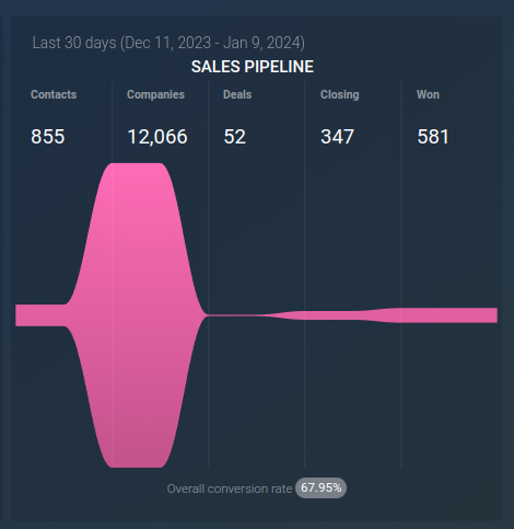 sales kpi presentation