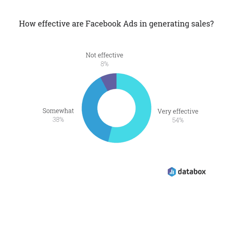 Facebook Ads Budgeting Tips for 2025 How to Scale Smartly