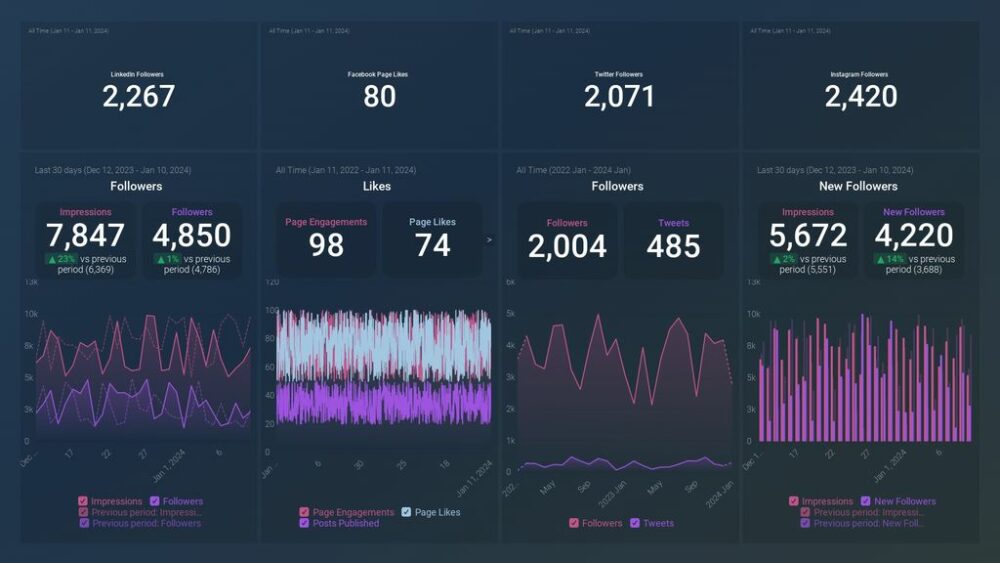 Social Networks Overview Dashboard