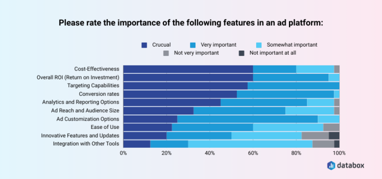 Microsoft Ads vs Google Ads in 2025? Pros, Cons, and Use Cases