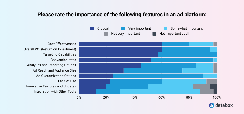 Microsoft Ads or Google Ads: Which Platform Delivers More Value for Your Business?