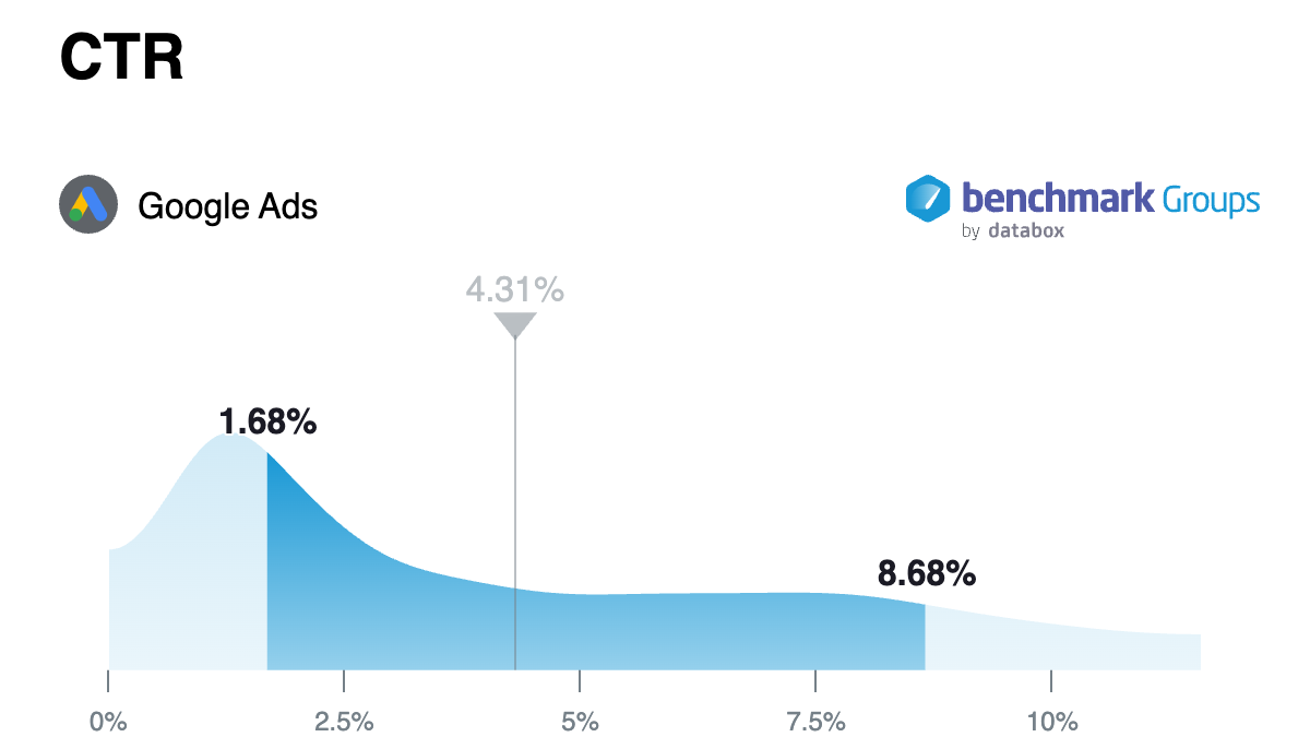 Microsoft Ads vs Google Ads in 2025? Pros, Cons, and Use Cases