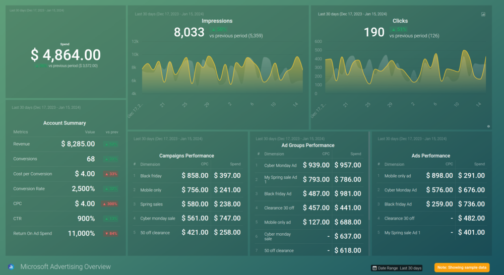 Microsoft Advertising Overview Dashboard