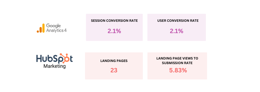 Sales-Related Marketing Metrics