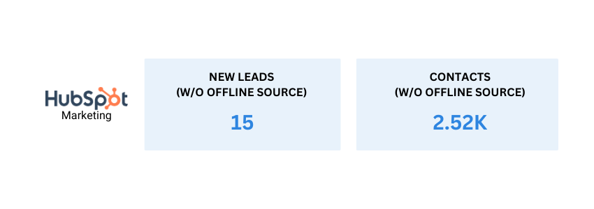 Lead Generation Metrics