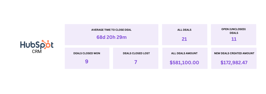 Sales Funnel Metrics