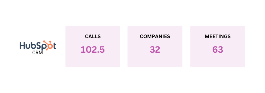 Sales Activity Metrics