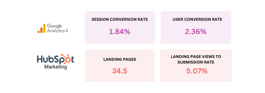 Sales-Related Marketing Metrics