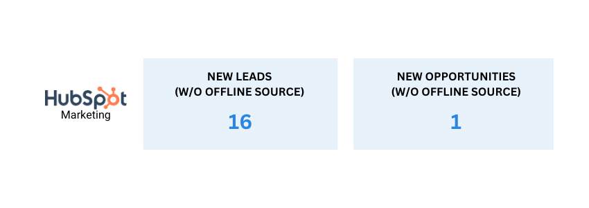 Lead Generation Metrics