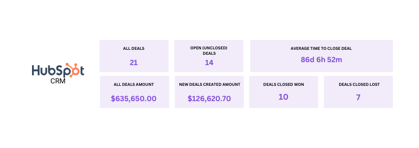 Sales Funnel Metrics