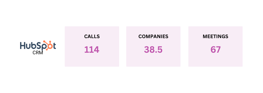 Sales Activity Metrics