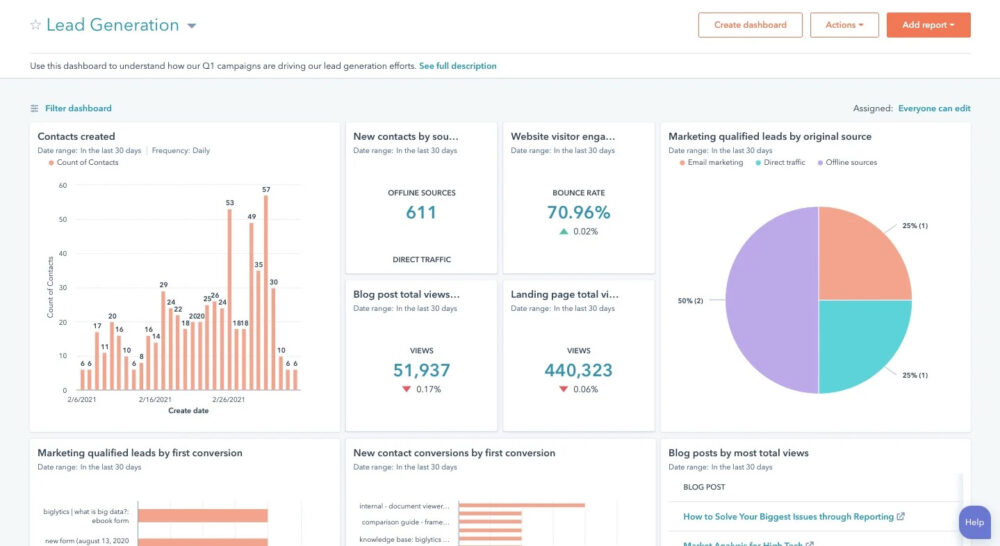 HubSpot Marketing Analytics