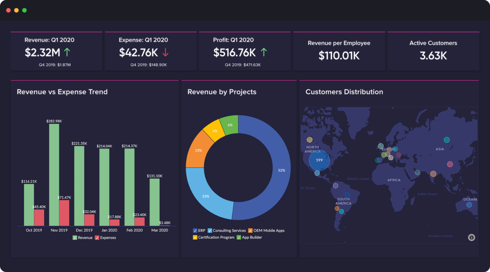 Zoho Analytics