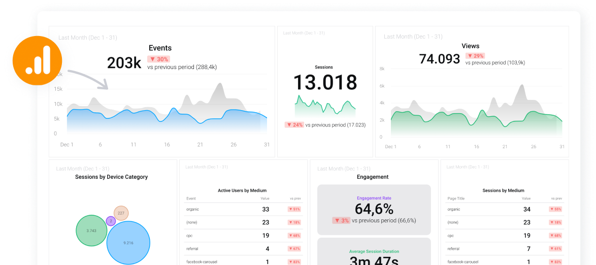 Build custom dashboards to visualize your performance