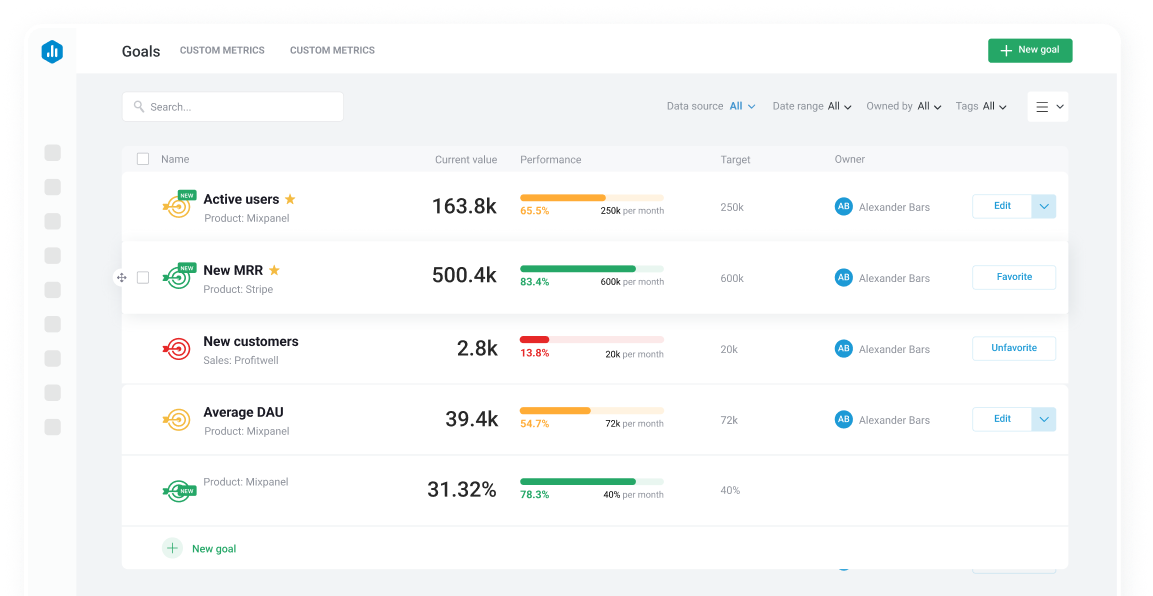 Track each team’s goals and progress in one place