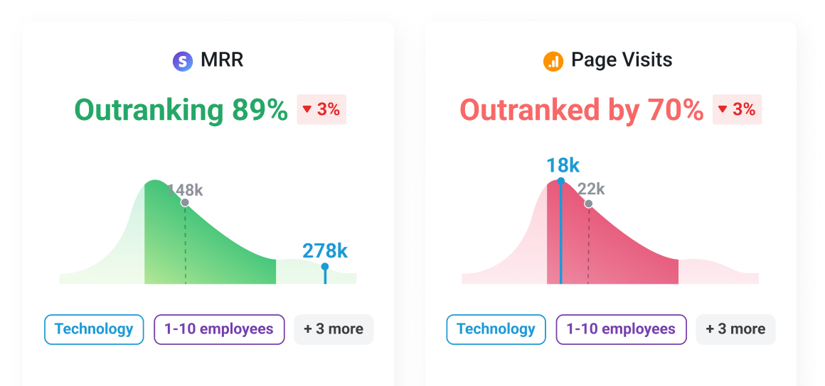 Find quick opportunities to improve