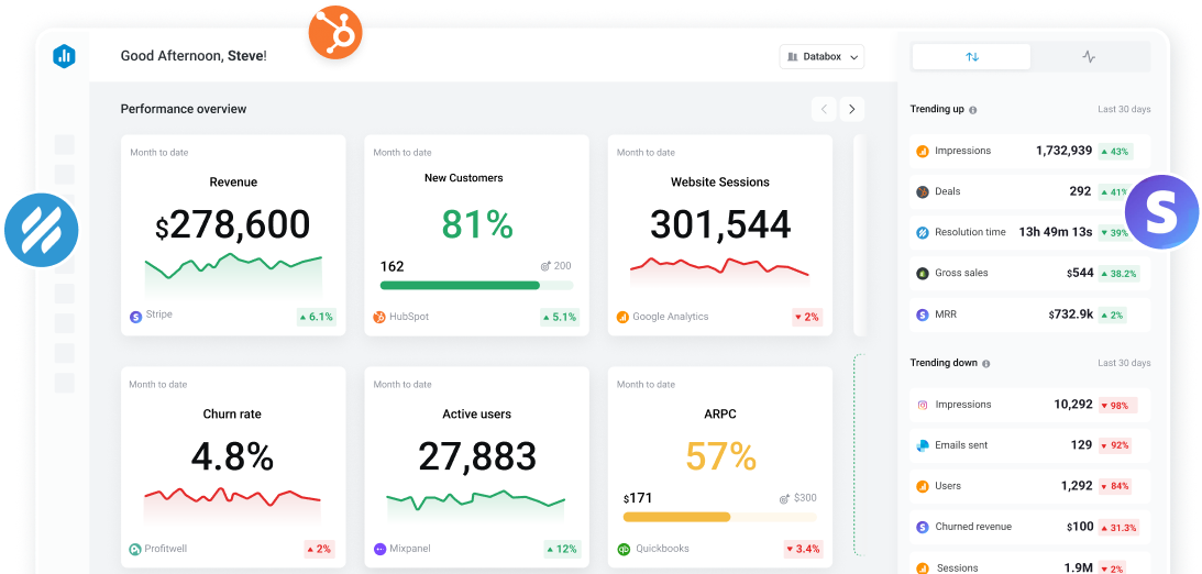 Track metrics from your product, no matter where they’re stored