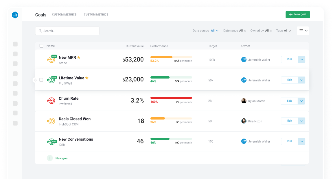 Track goals for every team, and monitor their progress