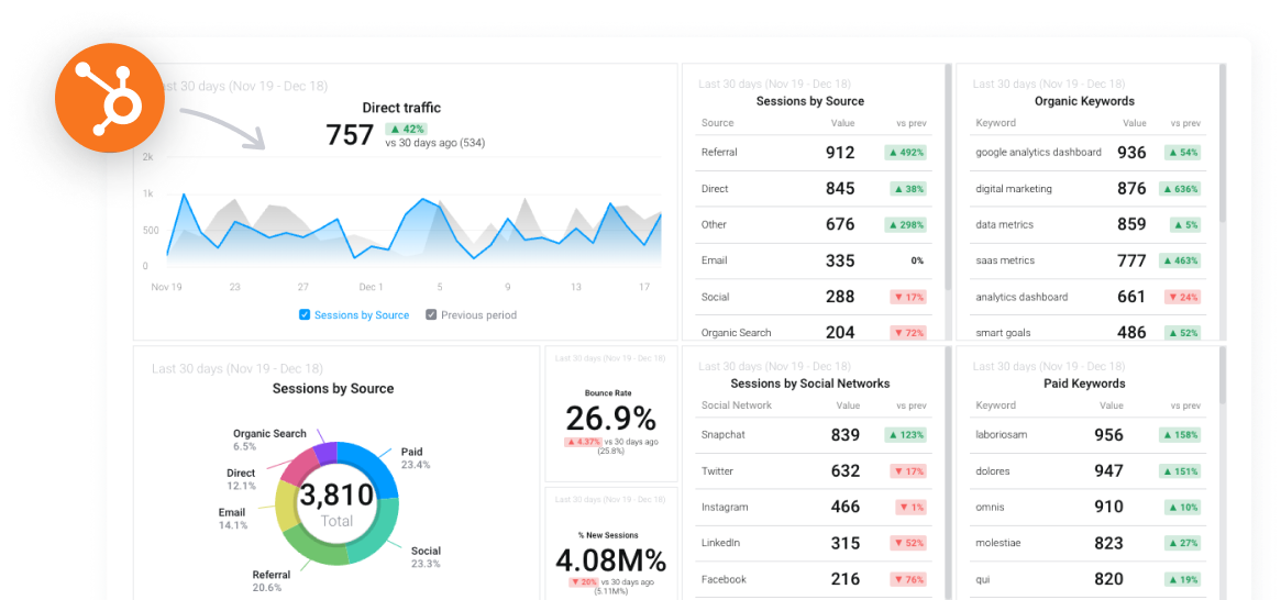 Share real-time performance with anyone on your team