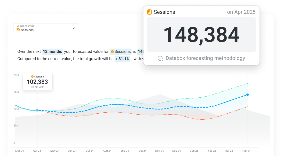 Help Clients see how they’re likely to perform in the future