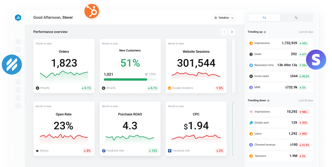 Proactively monitor your most important business metrics