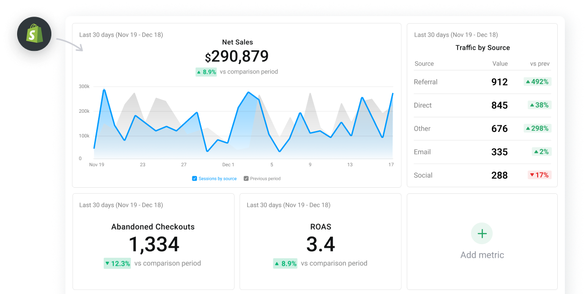 Track inventory, revenue, and sales in real-time