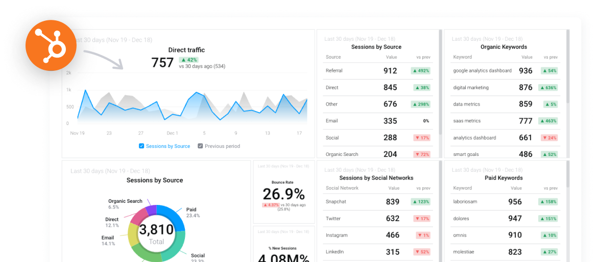 Visualize performance and get insights spreadsheets can’t show you