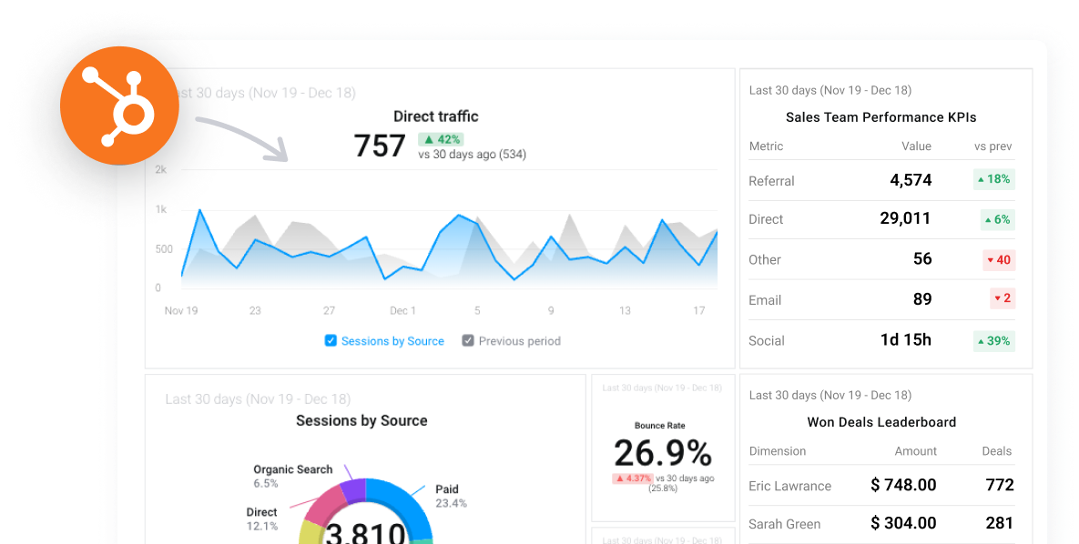 Visualize individual and team performance