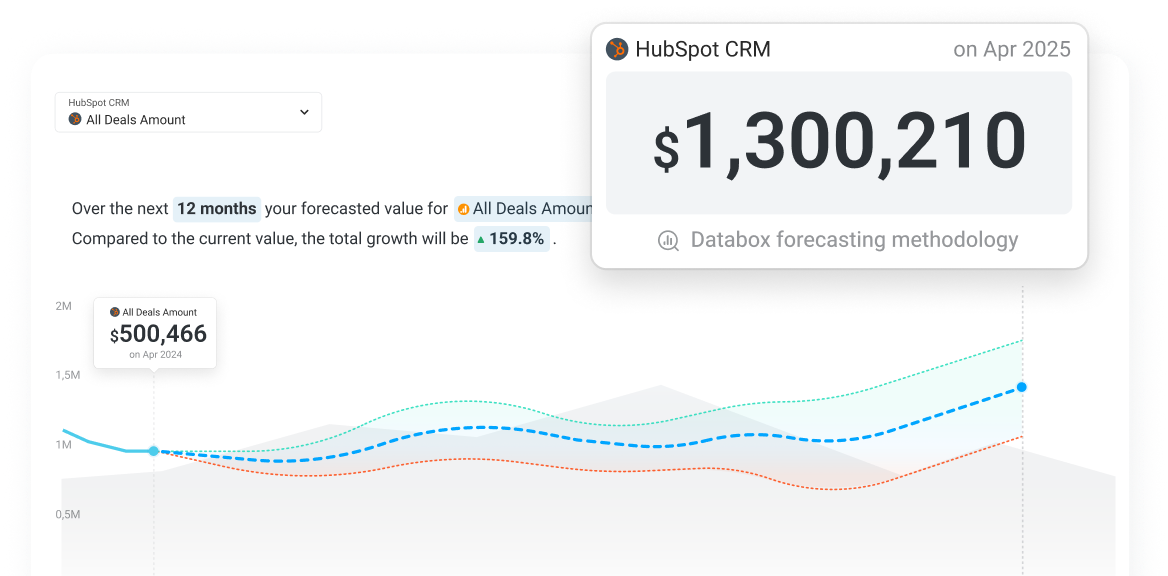 Predict your sales pipeline more accurately