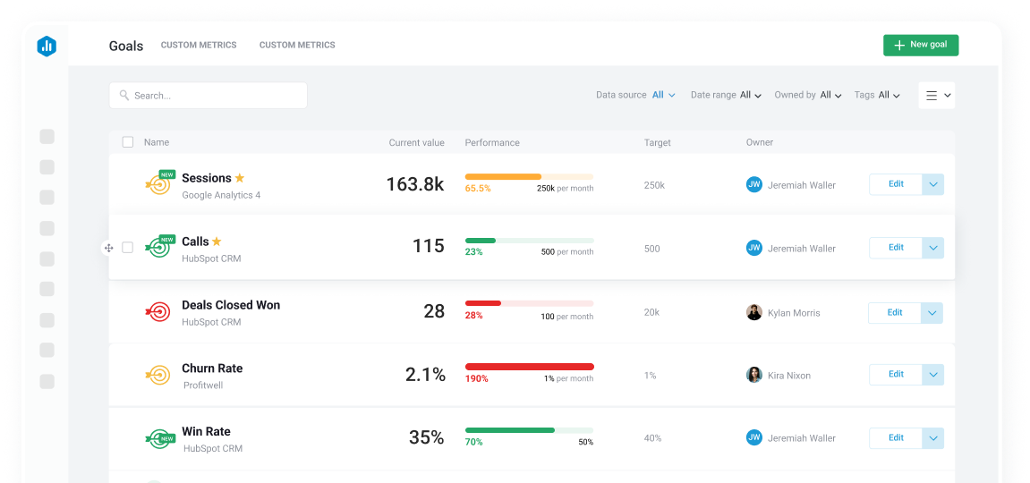 Make sure you’re on track to hit your sales goals