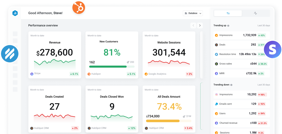 Track all your sales metrics in one place