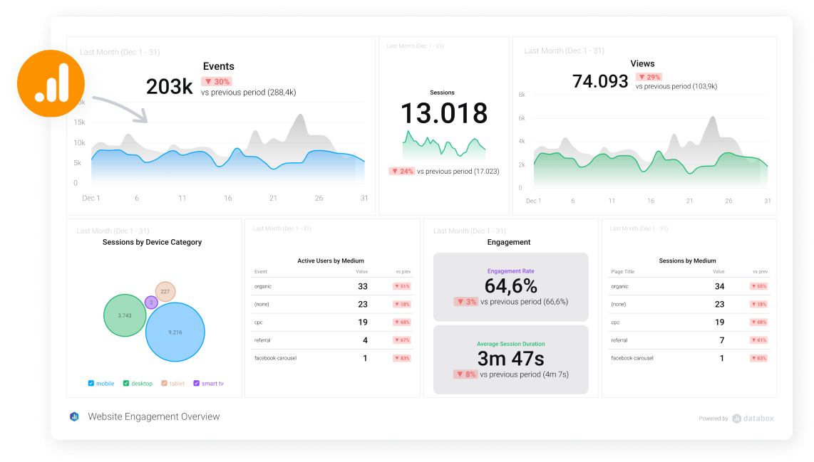 Build beautiful dashboards to uncover new insights