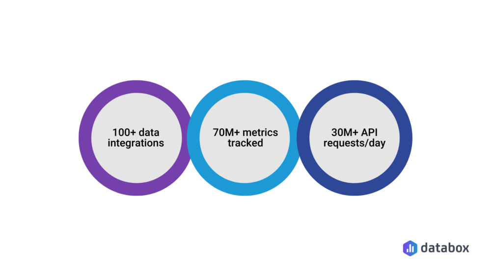 API integration: 100+ integrations in numbers