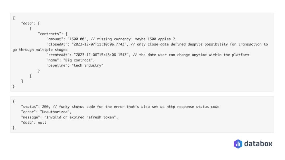 API integration: Exemplary fictional API responses, yet far from being unrealistic