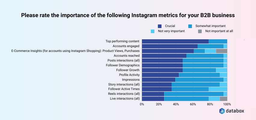 Most important metric for  B2B businesses