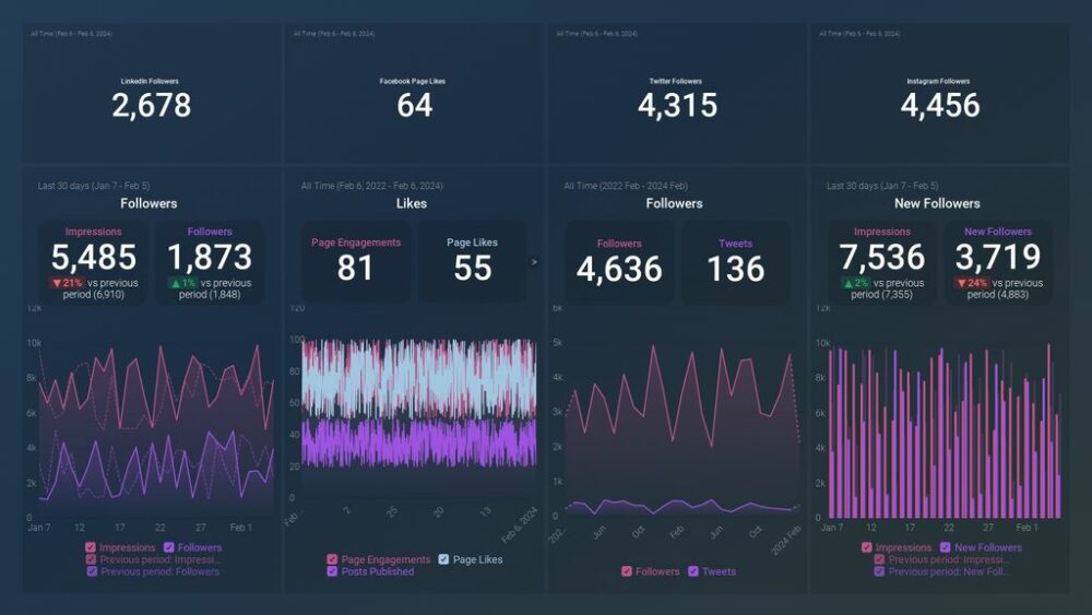 Social Networks Overview Dashboard 