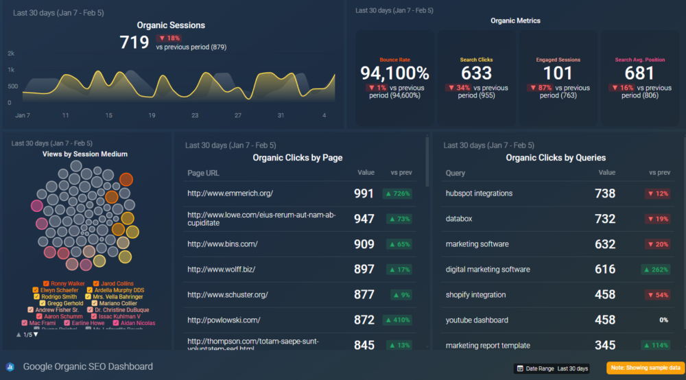 Google Organic Dashboard Template