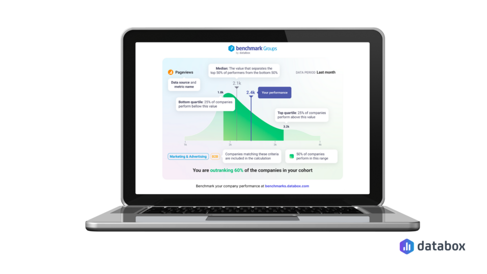 Product-market fit: Benchmark Groups