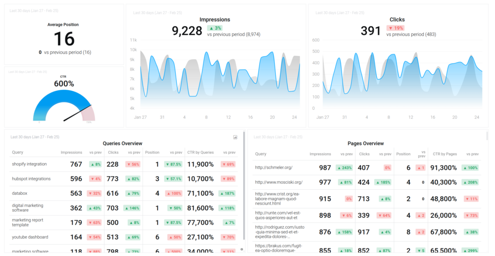 Google Search Console Dashboard Template