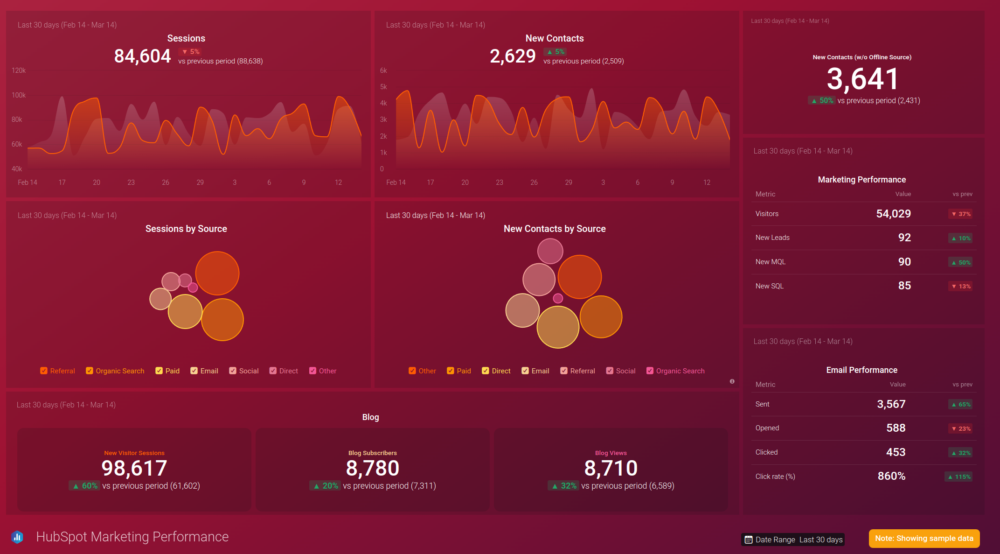 HubSpot Marketing Website Overview dashboard template