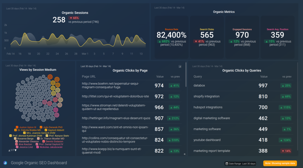 Google Analytics 4 and GSC Organic SEO Dashboard Template