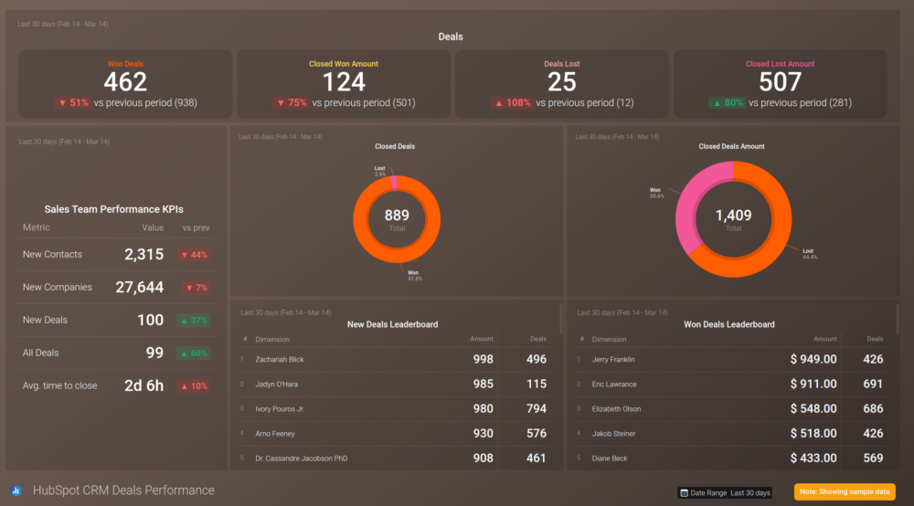 Sales Overview dashboard template